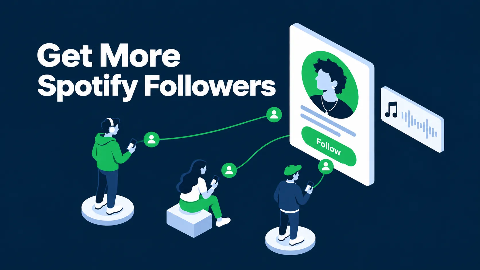 Flat isometric illustration of listeners connecting to an artist profile on a dark blue background, with the white title Get More Spotify Followers.