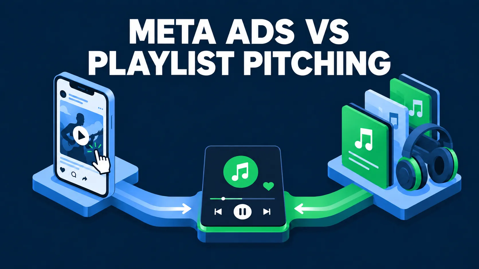 Flat isometric comparison of a music ad and playlist cards leading to one song, on Musicvertising dark blue, with the white title Meta Ads vs Playlist Pitching.