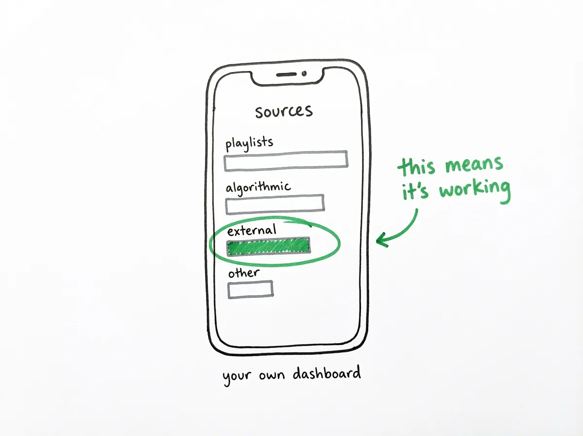 Phone showing Spotify source traffic