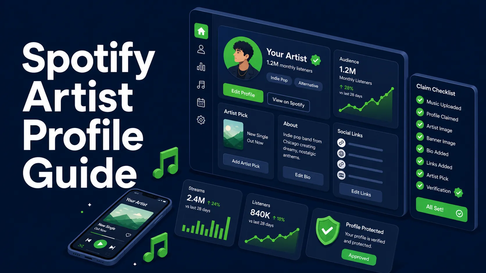 Flat isometric illustration of a Spotify artist profile dashboard showing listener paths, signal quality, catalog routing, and fan growth.