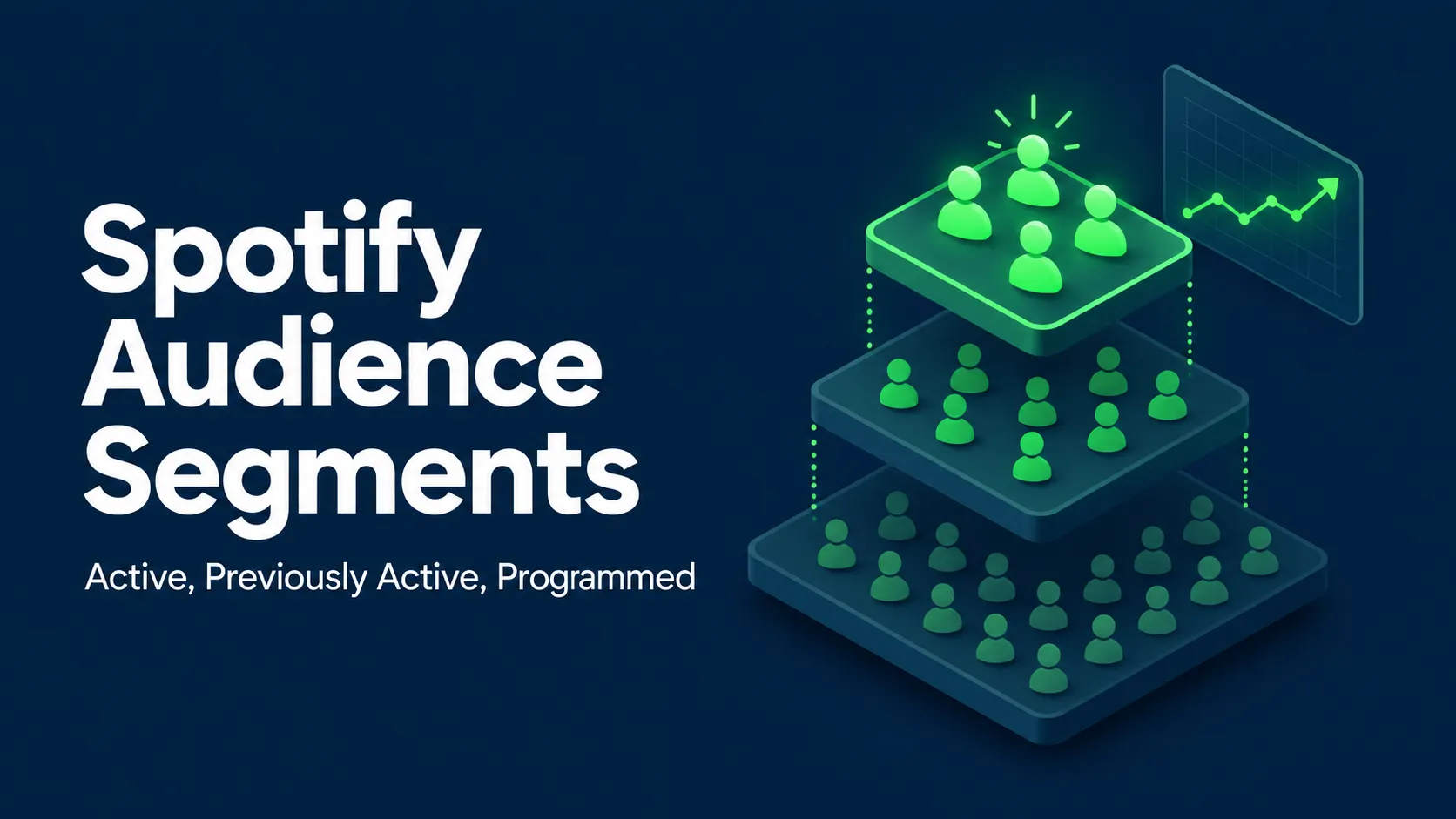Flat isometric cover showing a tiered audience pyramid of listener avatars with a green trend chart and the headline Spotify Audience Segments on a dark blue background.