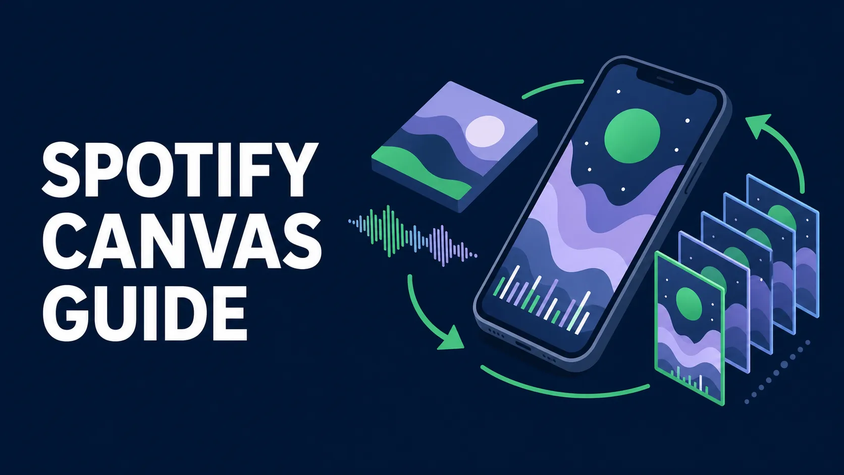 Flat isometric Spotify Canvas guide cover with a phone, looping visual frames, album art, and a music waveform on a dark blue background.