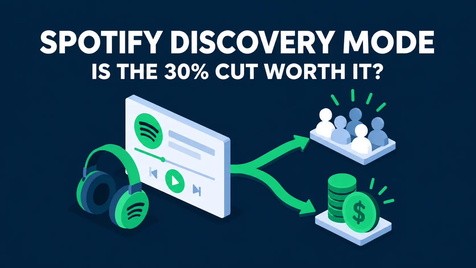 Flat isometric illustration of a music player branching toward listeners and royalty coins on a dark blue background, titled Spotify Discovery Mode: Is the 30% Cut Worth It?