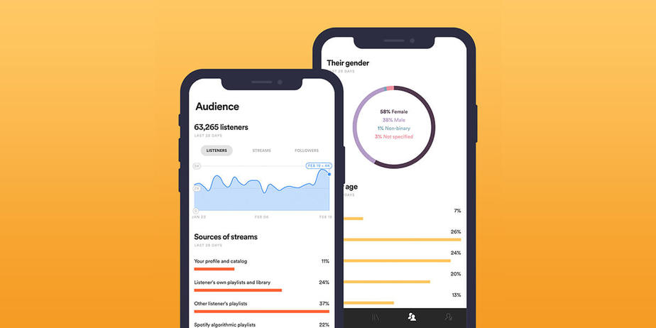 6 Steps Guide On How To Make Big Money With Spotify For Artists